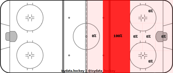 Shot Heat Map