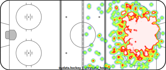 Shot Heat Map