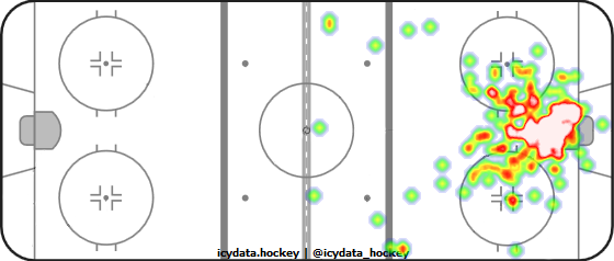 Goal Heat Map