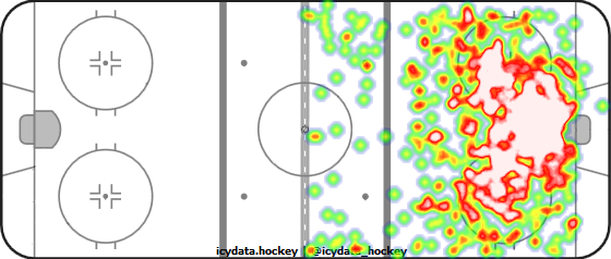 Shot Heat Map