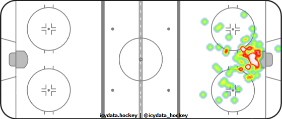 Goal Heat Map