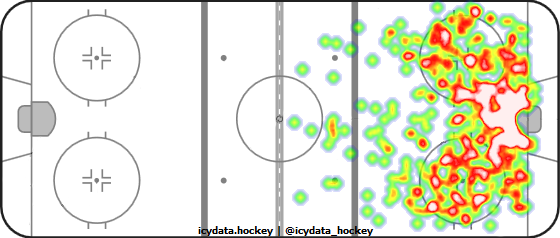 Shot Heat Map