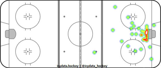 Goal Heat Map