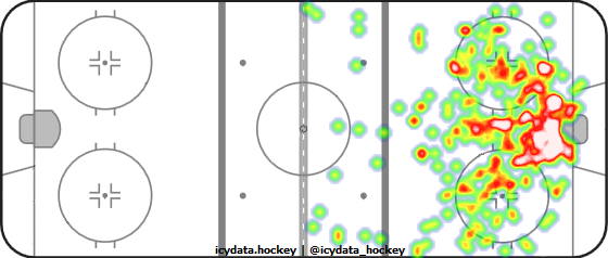 Shot Heat Map