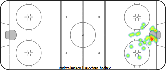 Goal Heat Map