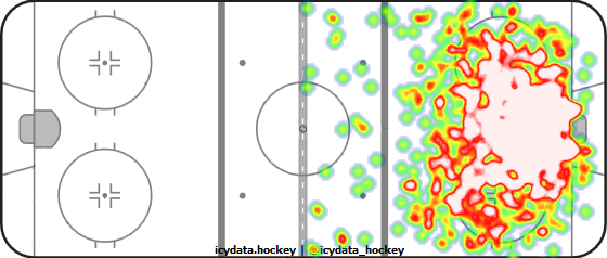 Shot Heat Map