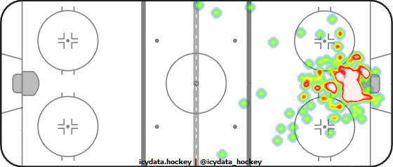 Goal Heat Map