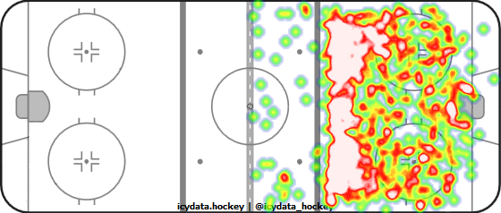 Shot Heat Map