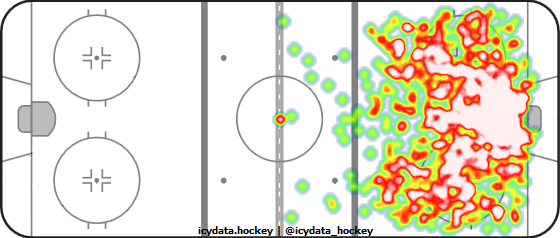 Shot Heat Map