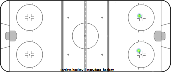 Shot Heat Map