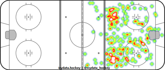 Shot Heat Map