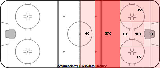 Shot Heat Map