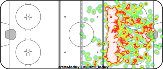 Shot Heat Map