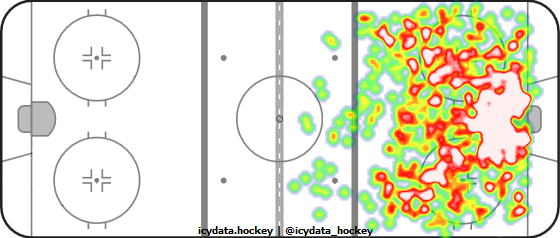 Shot Heat Map