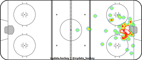 Goal Heat Map