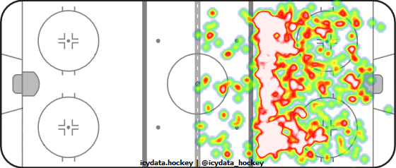 Shot Heat Map