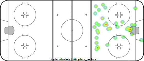 Goal Heat Map