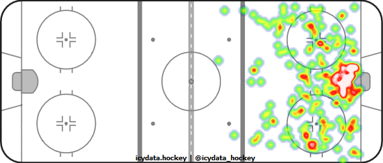 Shot Heat Map