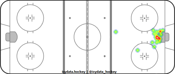 Goal Heat Map