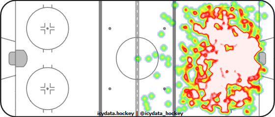 Shot Heat Map