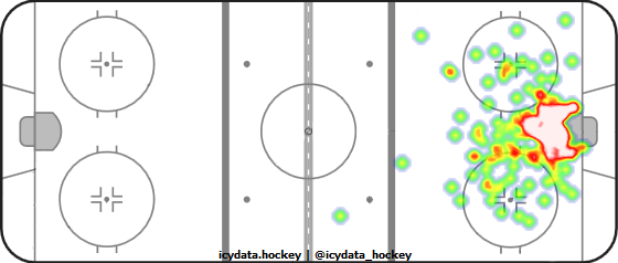 Goal Heat Map