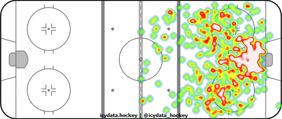 Shot Heat Map