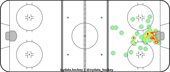 Goal Heat Map