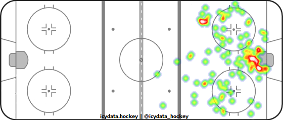 Shot Heat Map