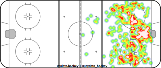 Shot Heat Map