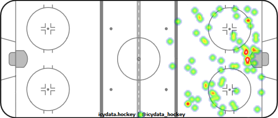 Shot Heat Map