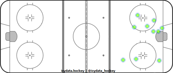 Shot Heat Map