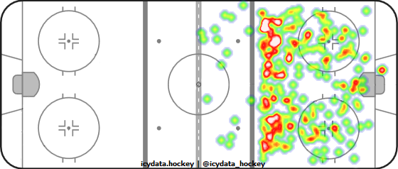 Shot Heat Map