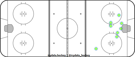 Goal Heat Map