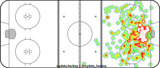 Shot Heat Map