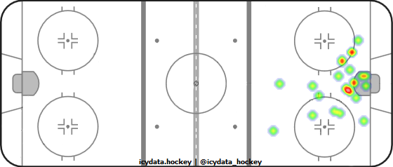 Goal Heat Map