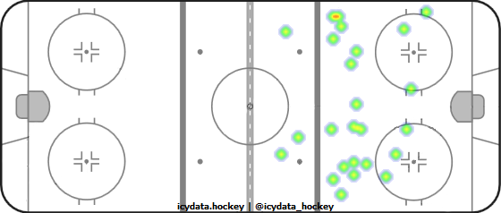 Shot Heat Map