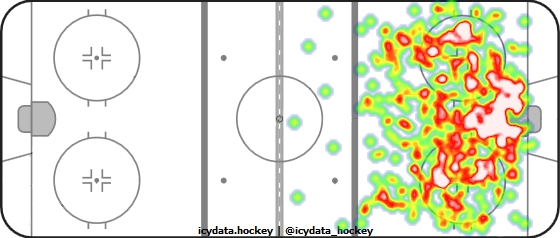 Shot Heat Map