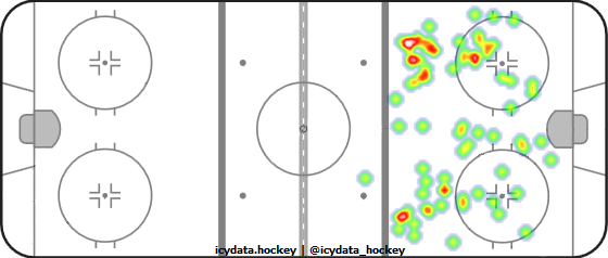 Shot Heat Map