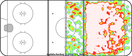 Shot Heat Map