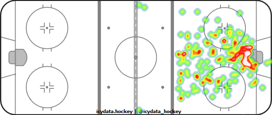 Goal Heat Map