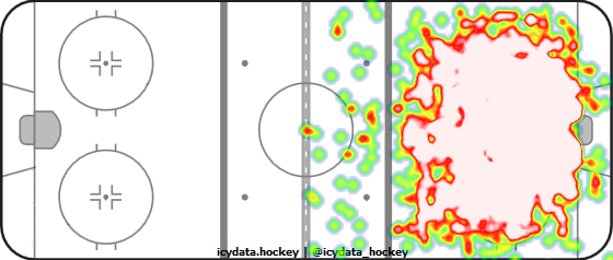 Shot Heat Map