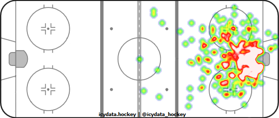 Goal Heat Map