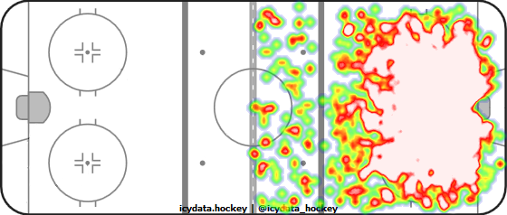 Shot Heat Map