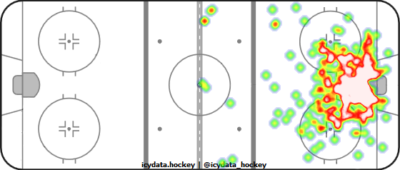 Goal Heat Map