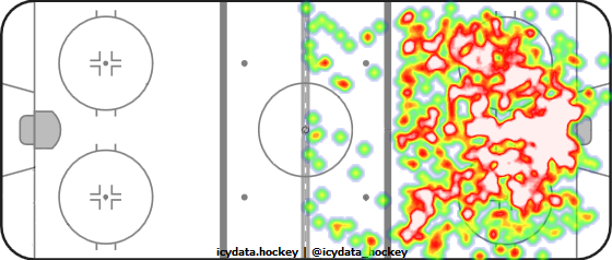 Shot Heat Map