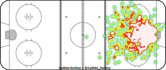 Goal Heat Map