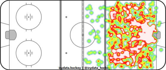 Shot Heat Map