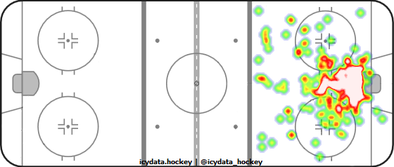 Goal Heat Map