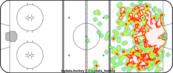 Shot Heat Map