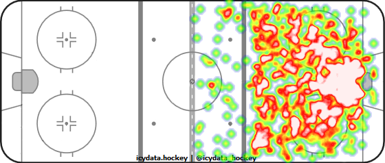 Shot Heat Map